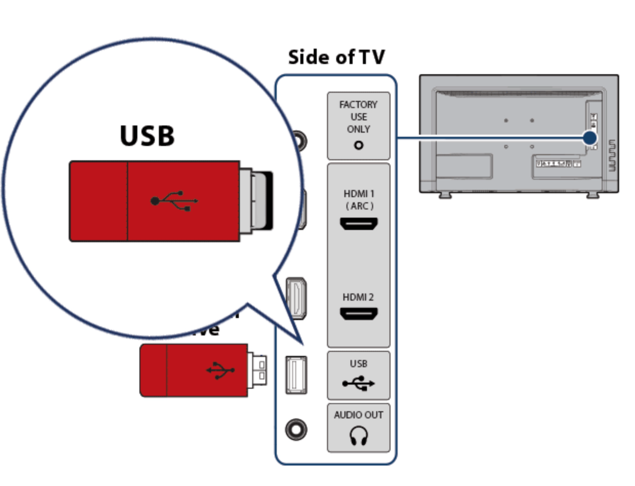 Connect USB drive to TV